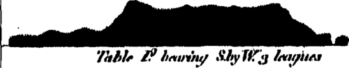 Misyjna podróż do Pacyfiku Południowego 1796-1798
