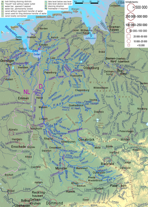System topograficzny rzeki Ems