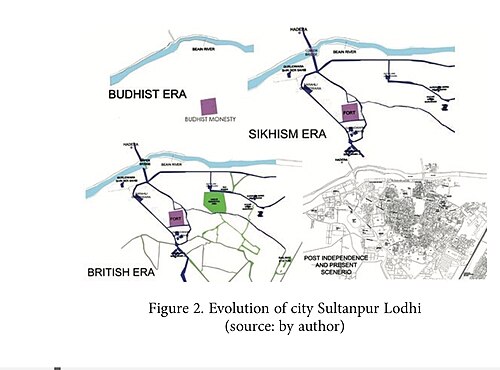 Ewolucja miasta Sultanpur Lodhi