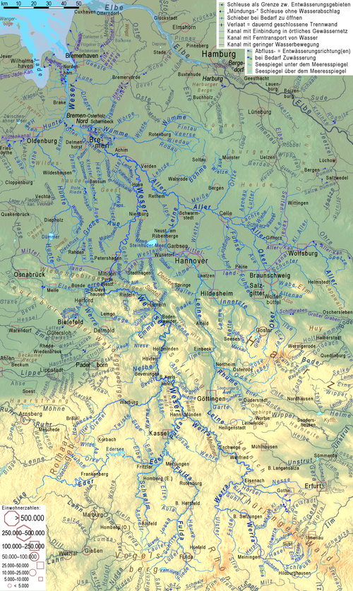 System rzeczny Weser - topografia